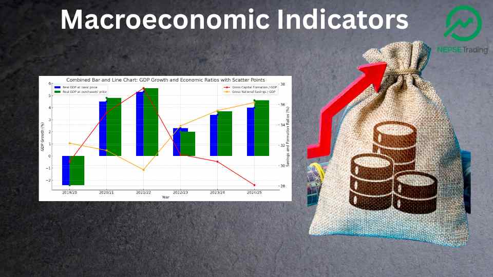 Macroeconomic Sector in 16th periodic plan