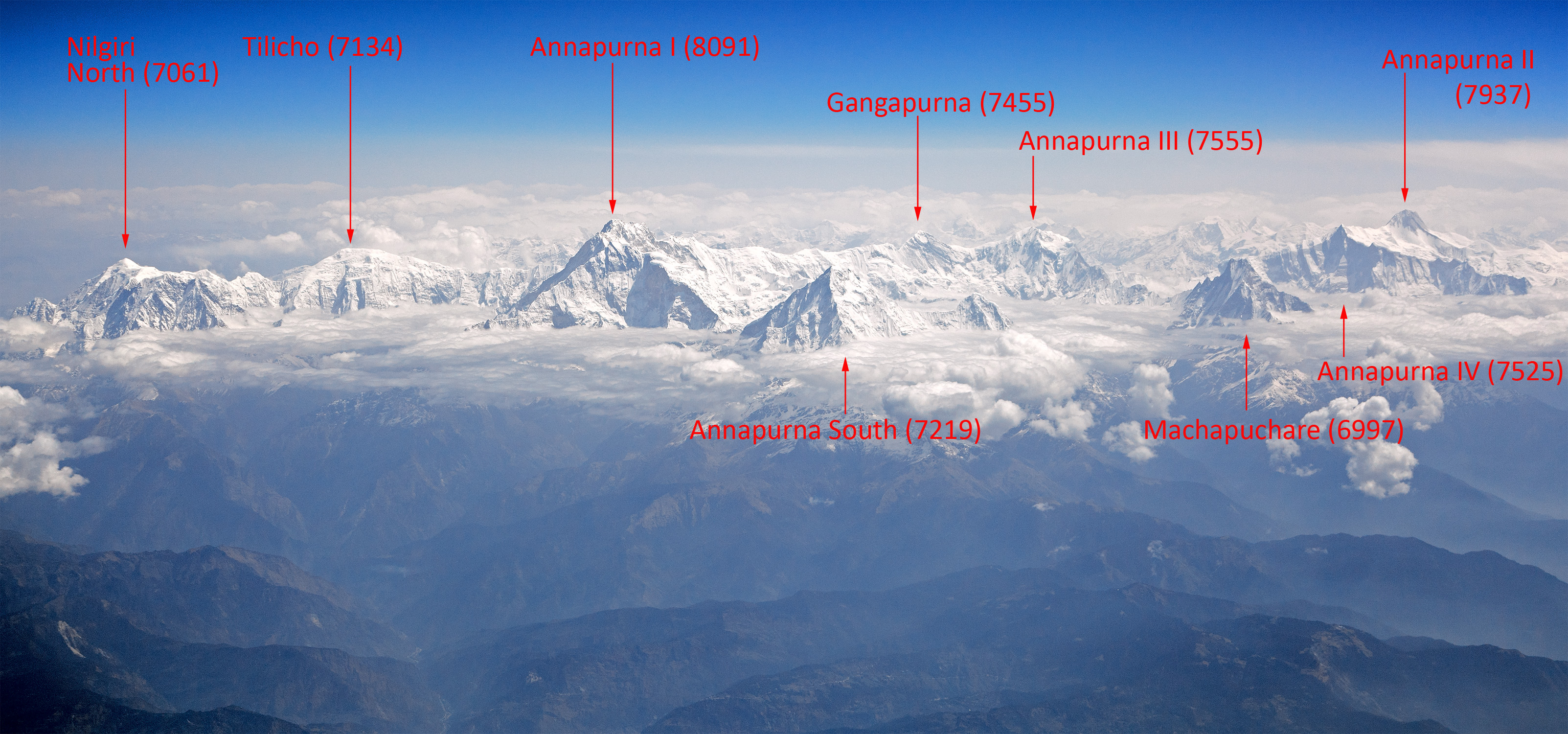 Major Peaks of Nepal and Their Heights