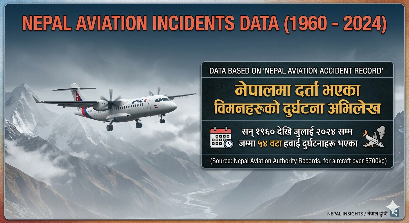 Key statistics on air accidents in Nepal (1960 - 2024)
