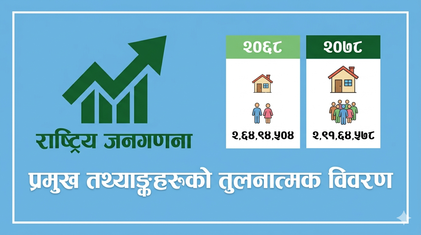 Comparative details of key statistics between the National Census 2068 and 2078: