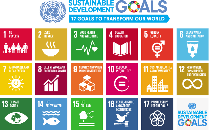 Sustainable Development Goals (SDGs) and key targets related to upgrading in the Sixteenth Plan