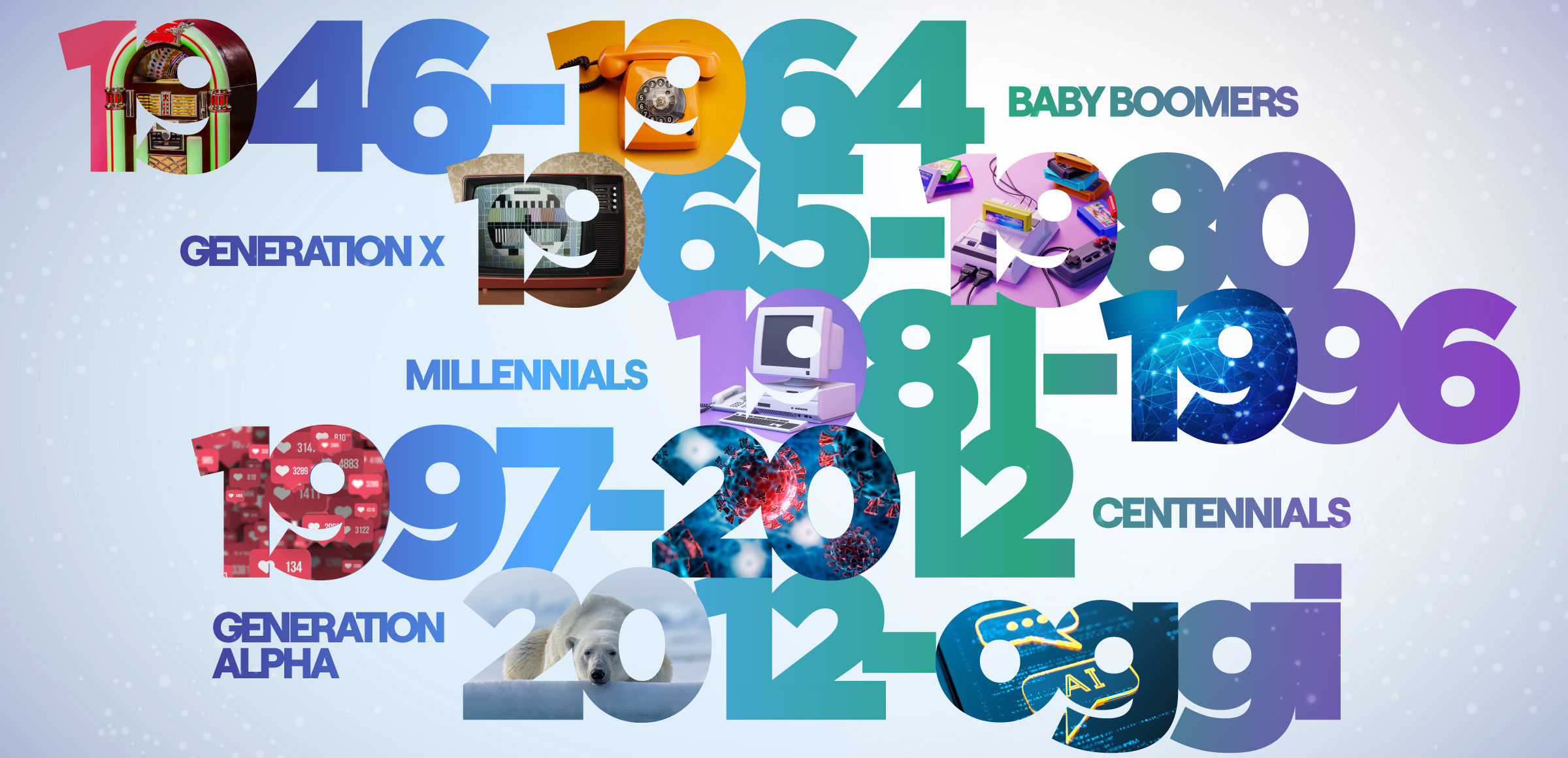 Different generations based on year of birth in a global context