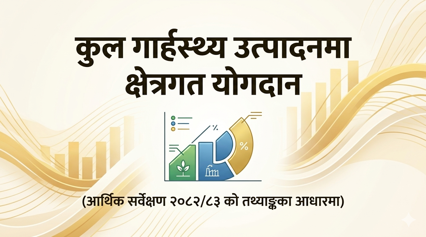 Sectoral contribution to GDP (based on data from Economic Survey 2082/83)