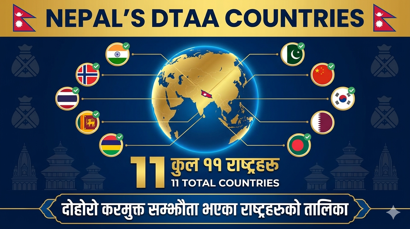 Table of countries that have double tax exemption agreements with Nepal