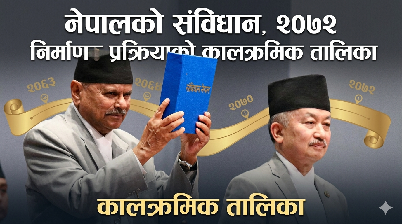 Chronological table of the drafting process of the Constitution of Nepal, 2072