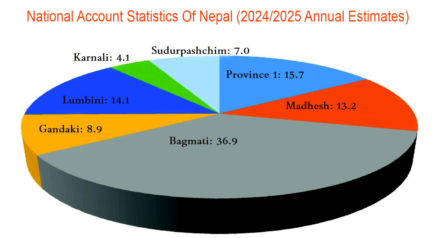 According to the Annual National Accounts Statistics 2081/82 released by the National Statistics Office on 17 Baisakh 2082 BS, what is the estimated gross domestic product (size of the economy) of the country?