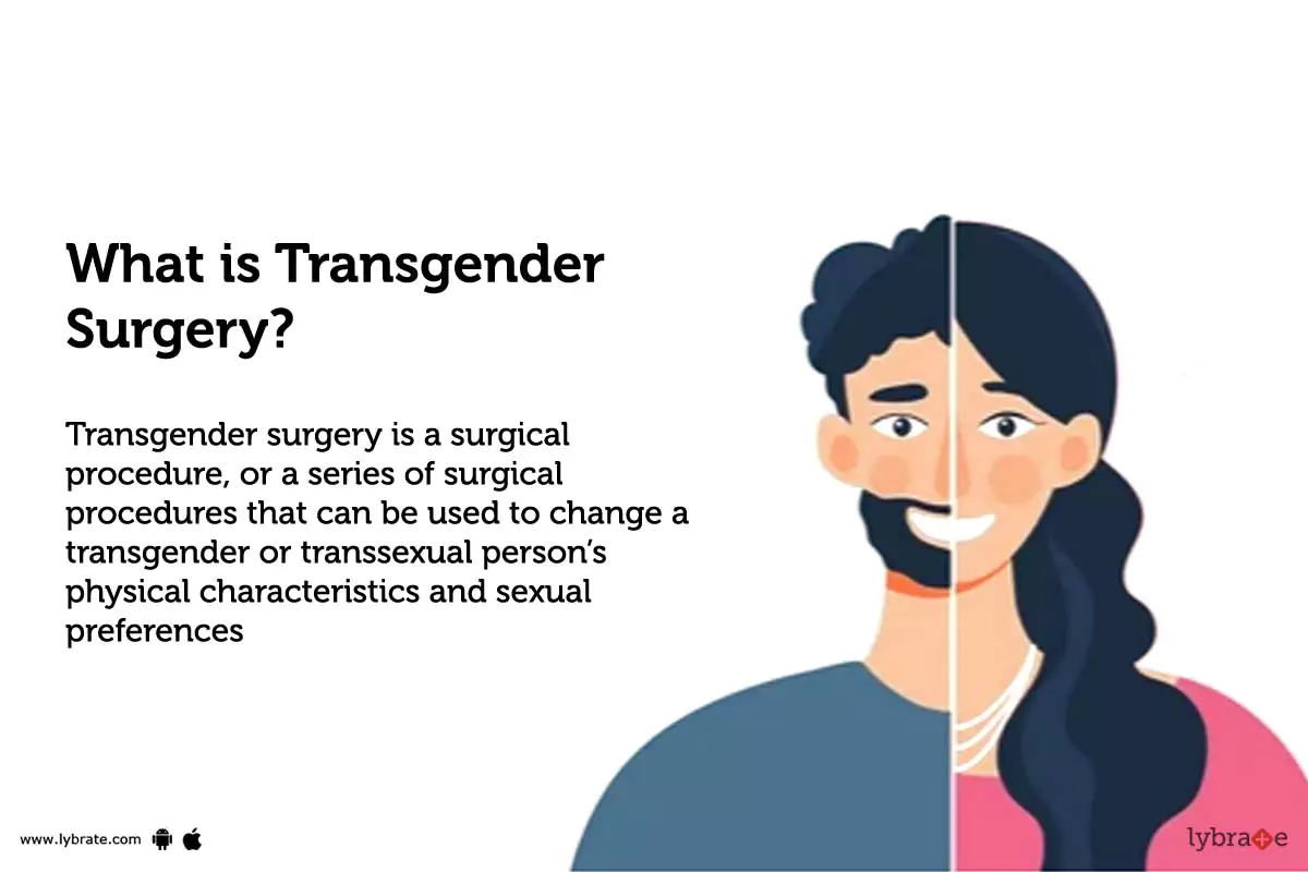When was transgender (a person whose gender identity does not match the sex assigned at birth based on genitalia) first surgically changed gender?